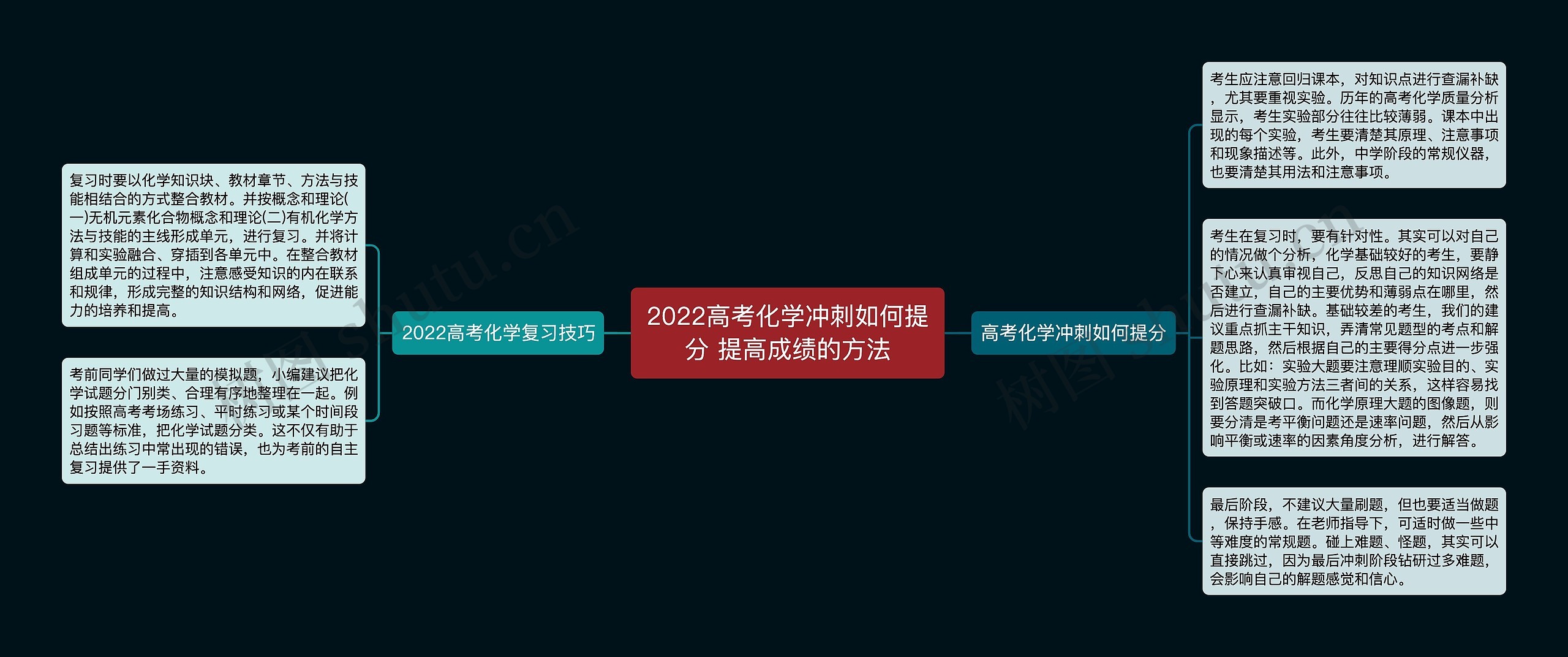 2022高考化学冲刺如何提分 提高成绩的方法 2022高考化学冲刺如何提分 提高成绩的方法