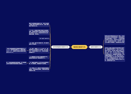 磁感应强度方向