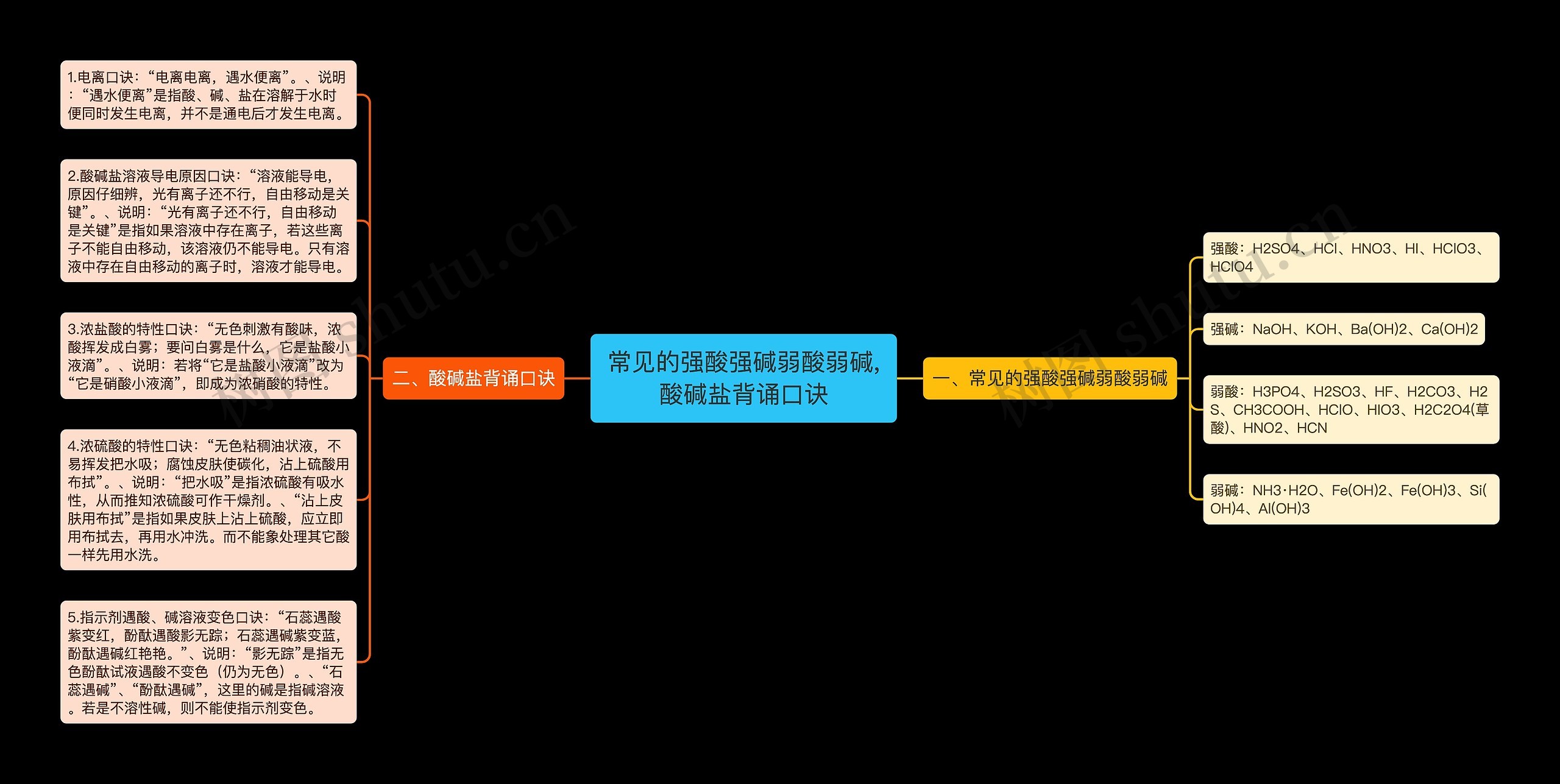 ​常见的强酸强碱弱酸弱碱,酸碱盐背诵口诀