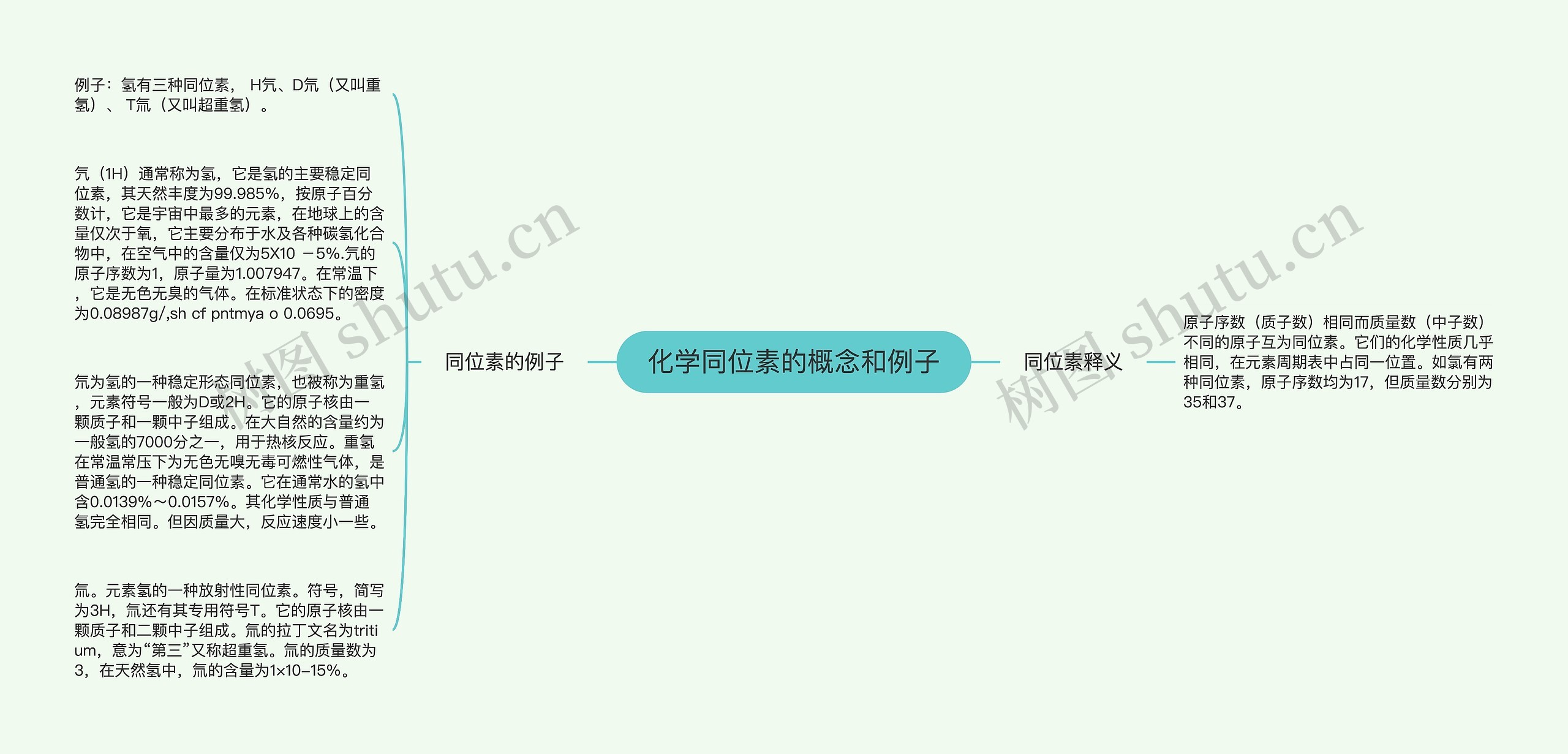 化学同位素的概念和例子 化学同位素的概念和例子