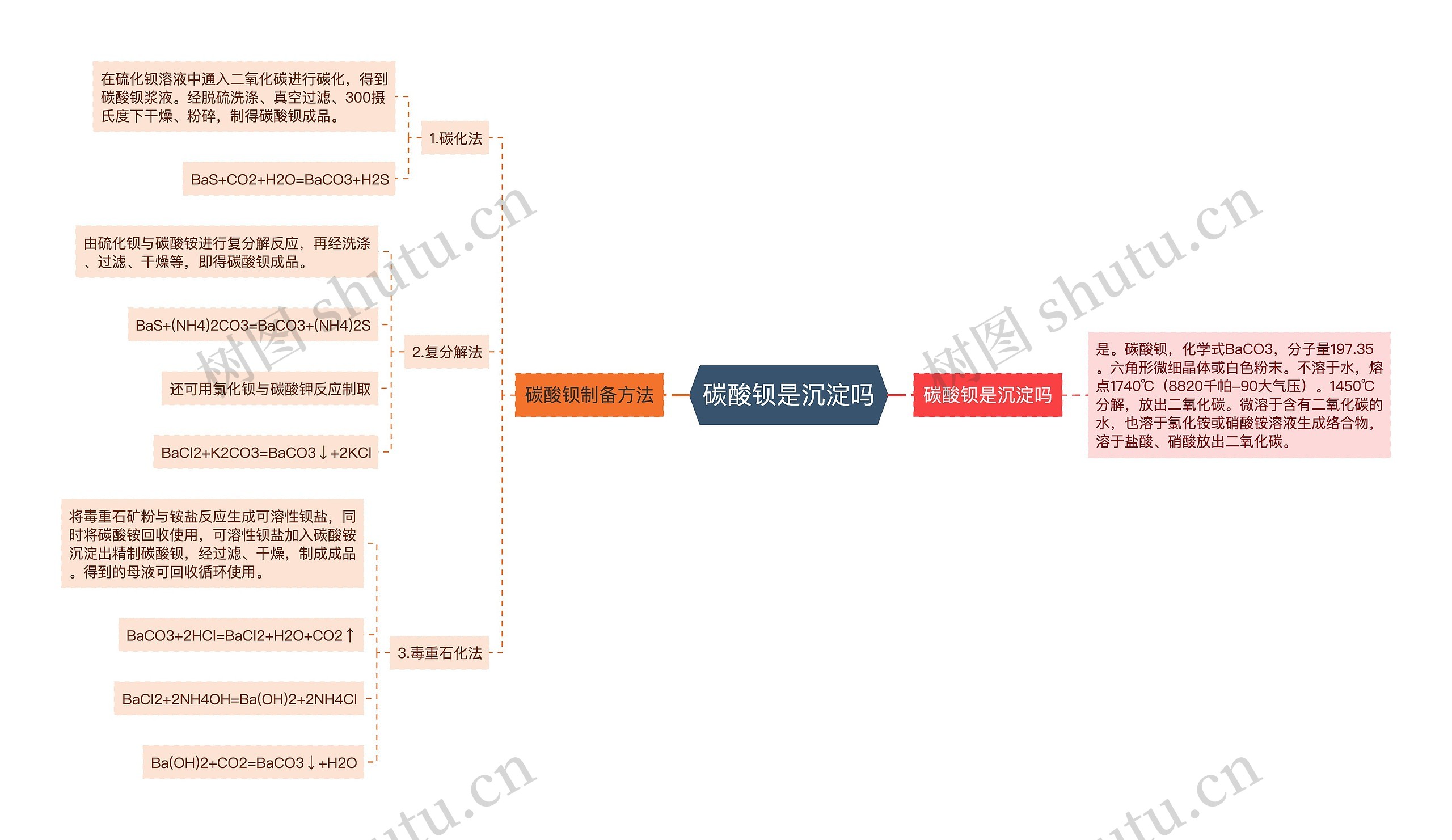 碳酸钡是沉淀吗