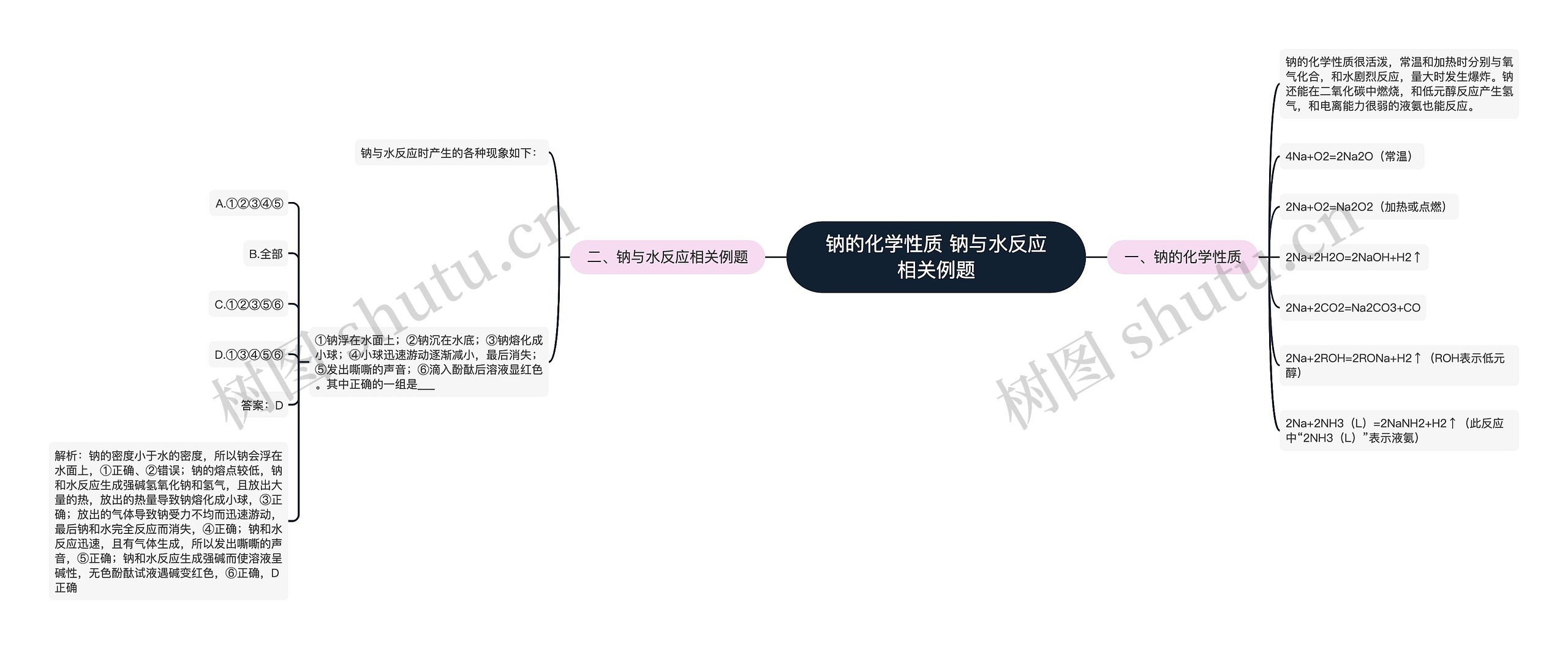 ​钠的化学性质 钠与水反应相关例题思维导图