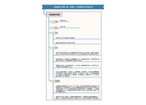 《海底两万里》第二部第十八章感悟及好词好句思维导图