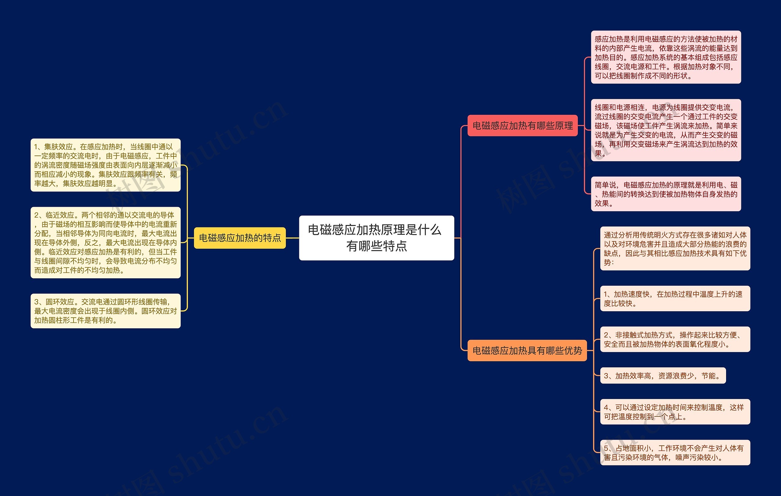 电磁感应加热原理是什么 有哪些特点