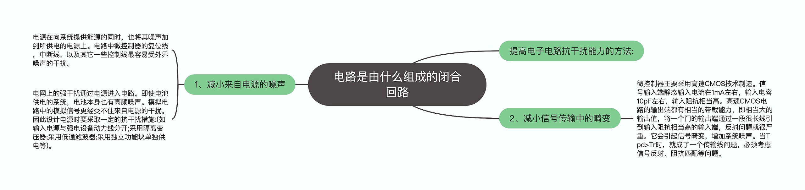 电路是由什么组成的闭合回路思维导图