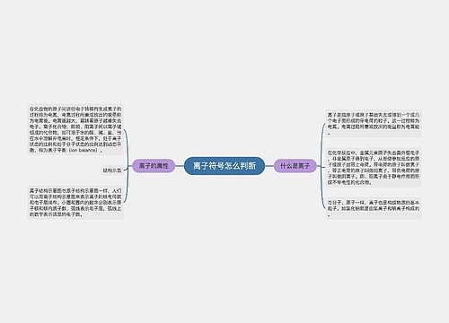 离子符号怎么判断