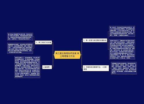 高三差生物理如何逆袭 高三物理复习方法