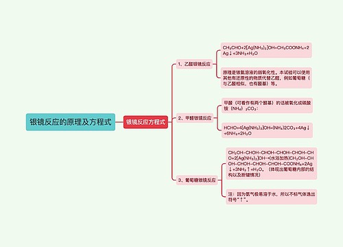 银镜反应的原理及方程式