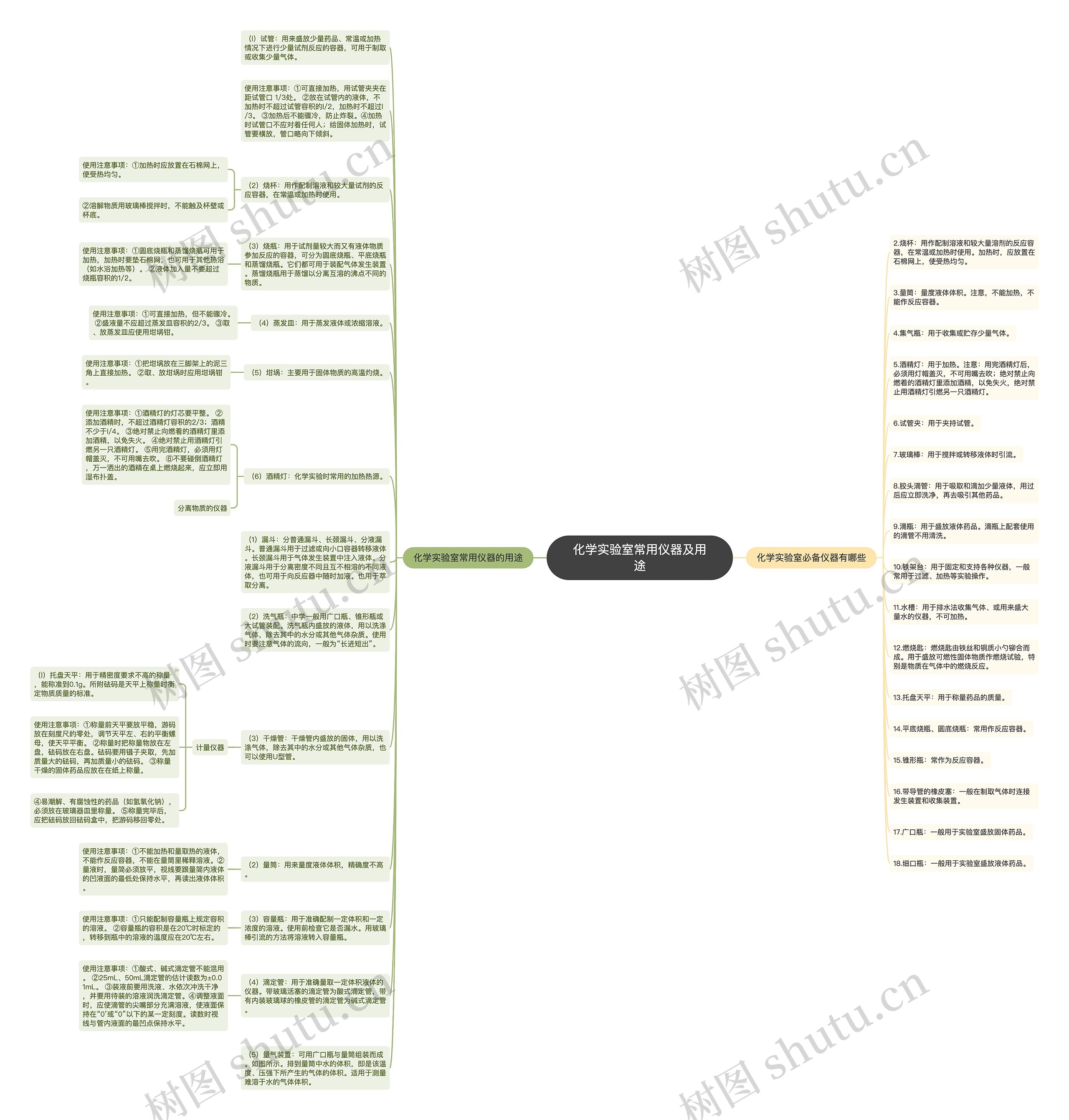 化学实验室常用仪器及用途思维导图