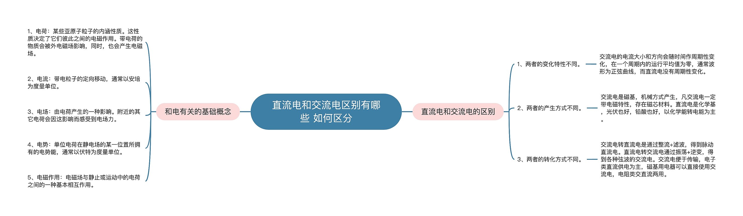 直流电和交流电区别有哪些 如何区分 直流电和交流电区别有哪些 如何区分
