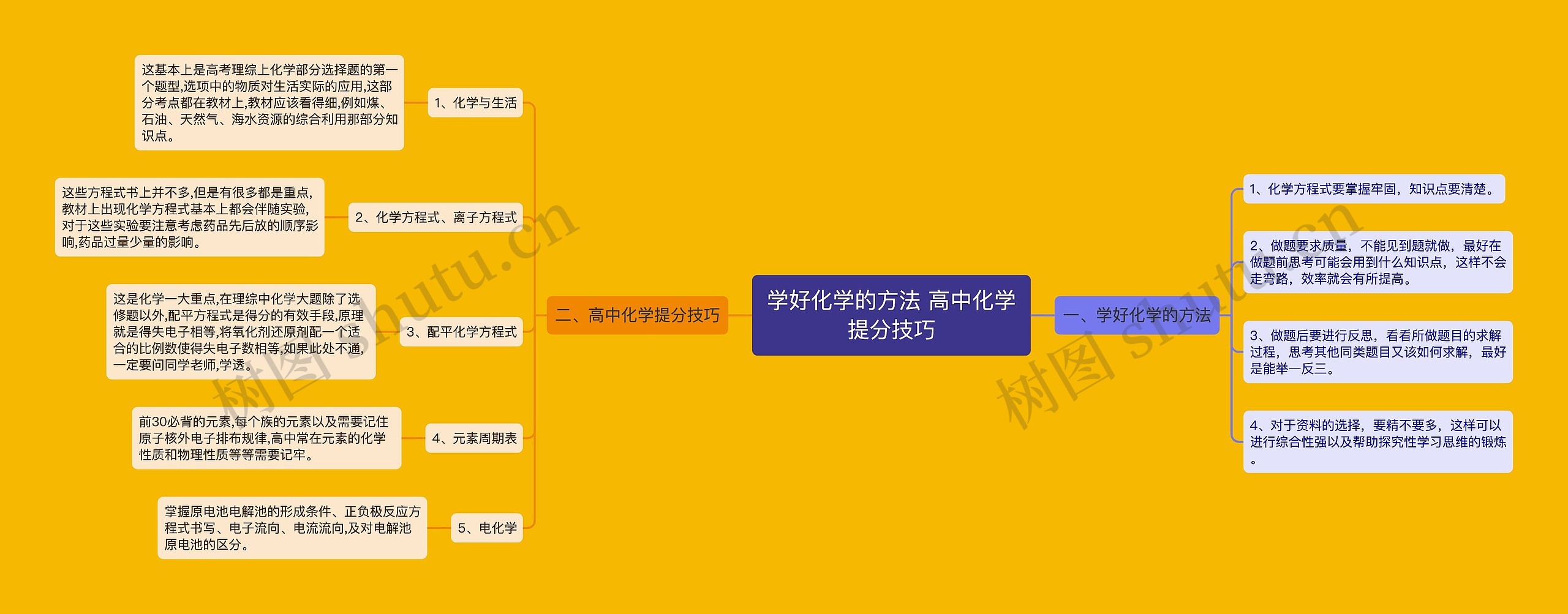 学好化学的方法 高中化学提分技巧