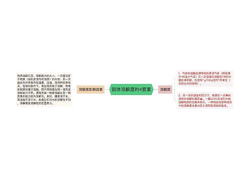 固体溶解度的4要素