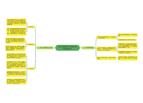 电子与电荷的三点区别 电子和电荷对比 