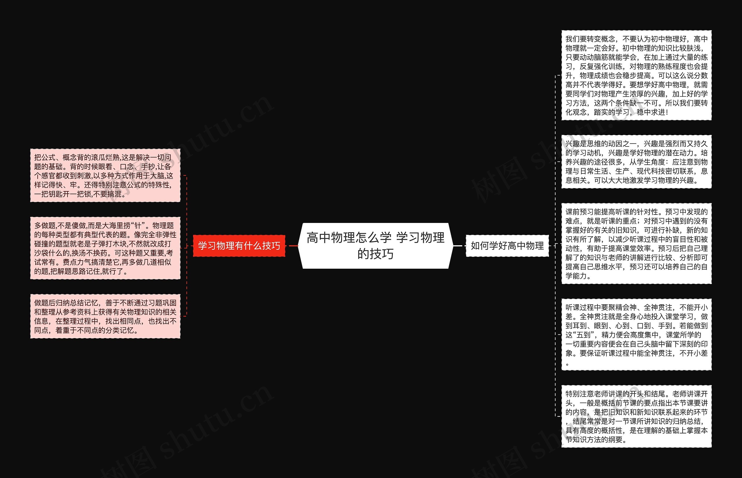 高中物理怎么学 学习物理的技巧思维导图