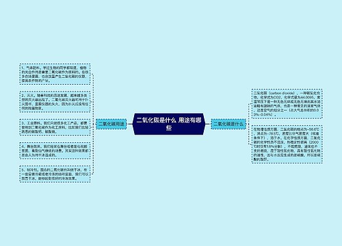 二氧化碳是什么 用途有哪些