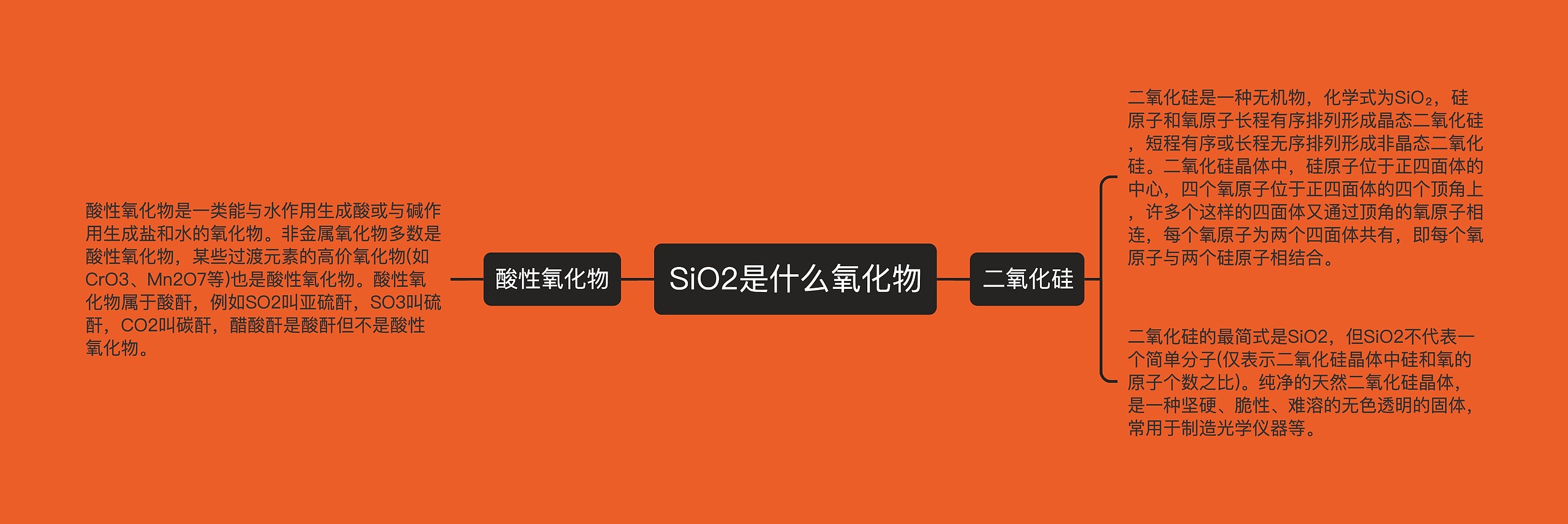 SiO2是什么氧化物思维导图