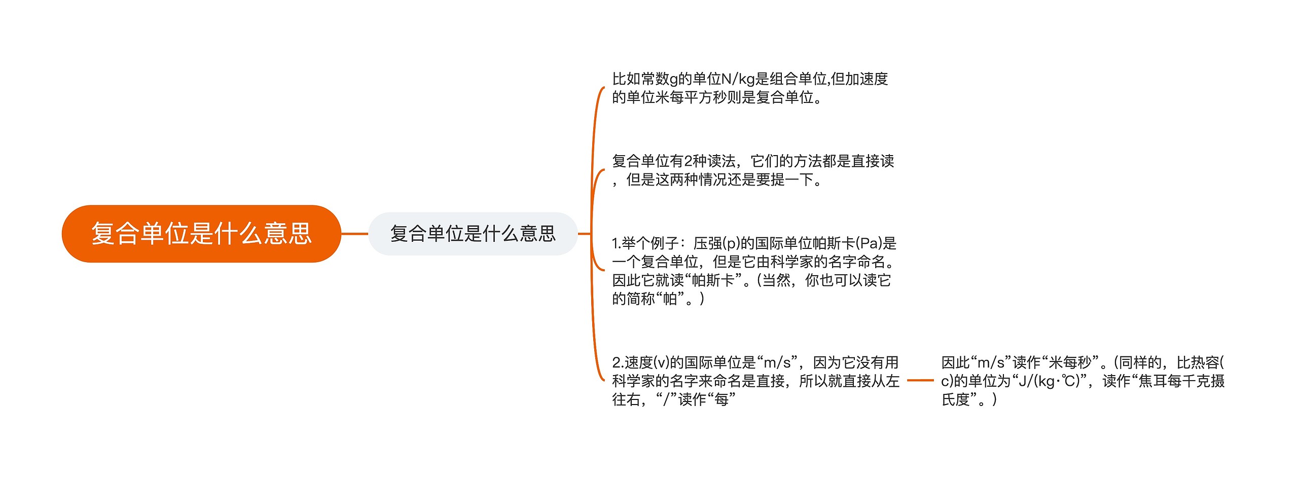 复合单位是什么意思 复合单位是什么意思