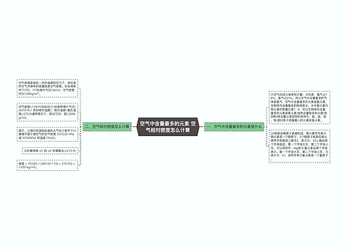 空气中含量最多的元素 空气相对密度怎么计算