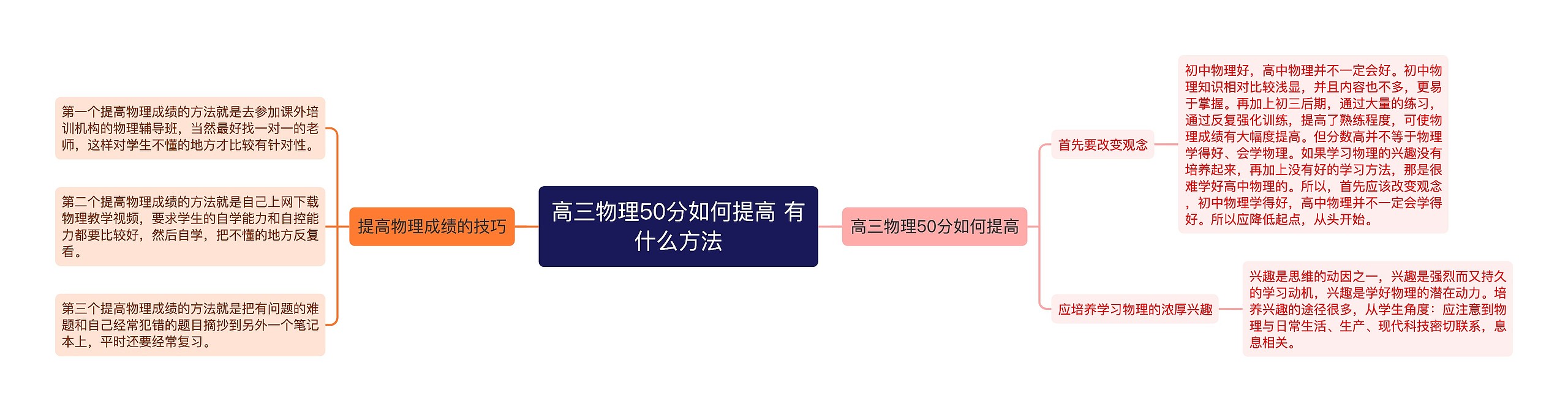 高三物理50分如何提高 有什么方法