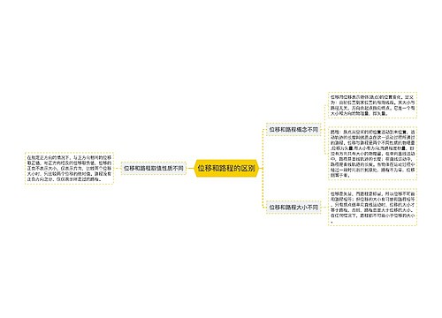 位移和路程的区别