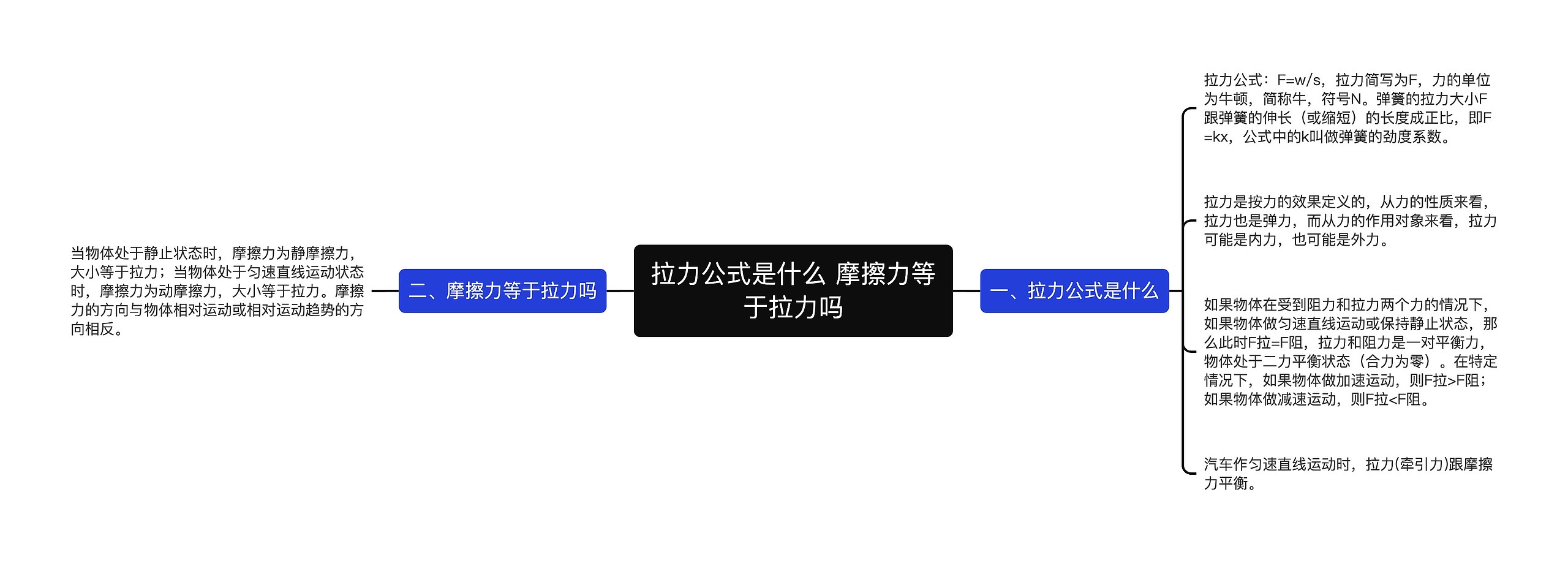 拉力公式是什么 摩擦力等于拉力吗思维导图