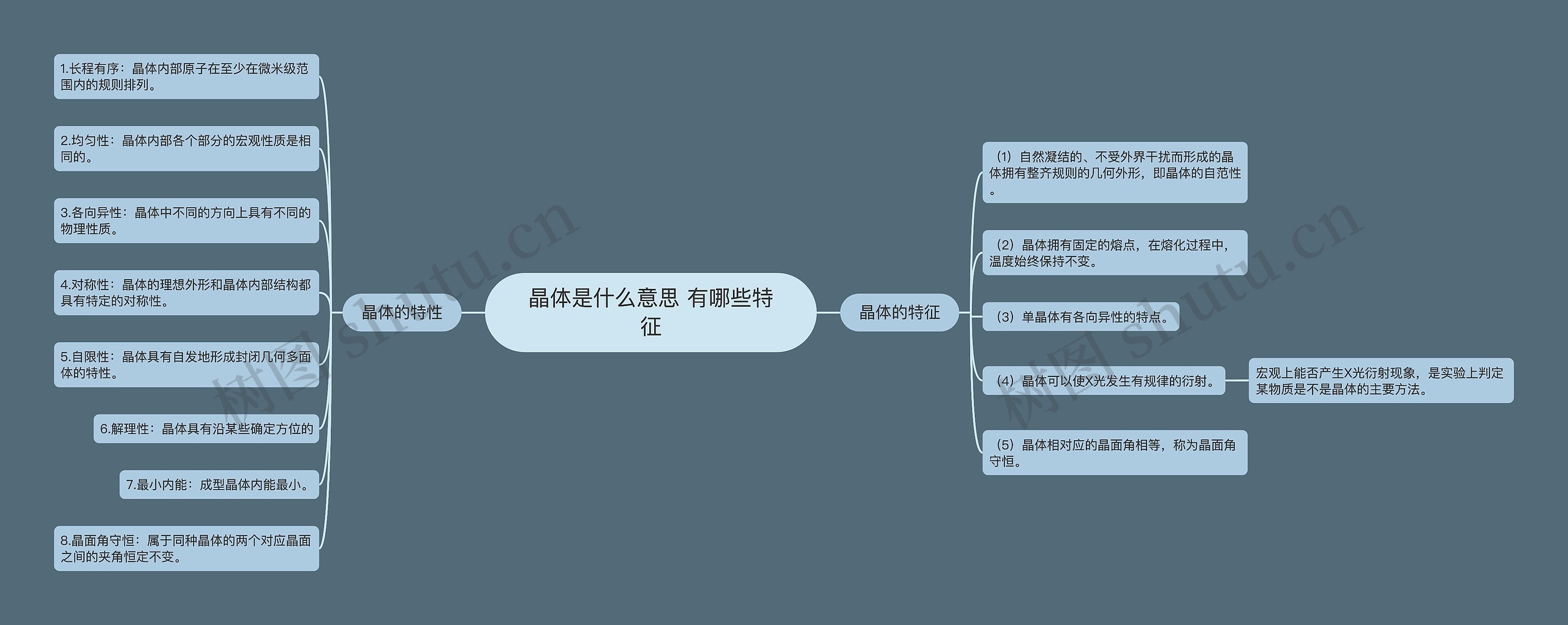 晶体是什么意思 有哪些特征