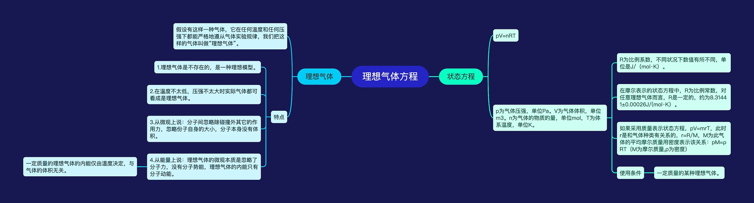 理想气体方程