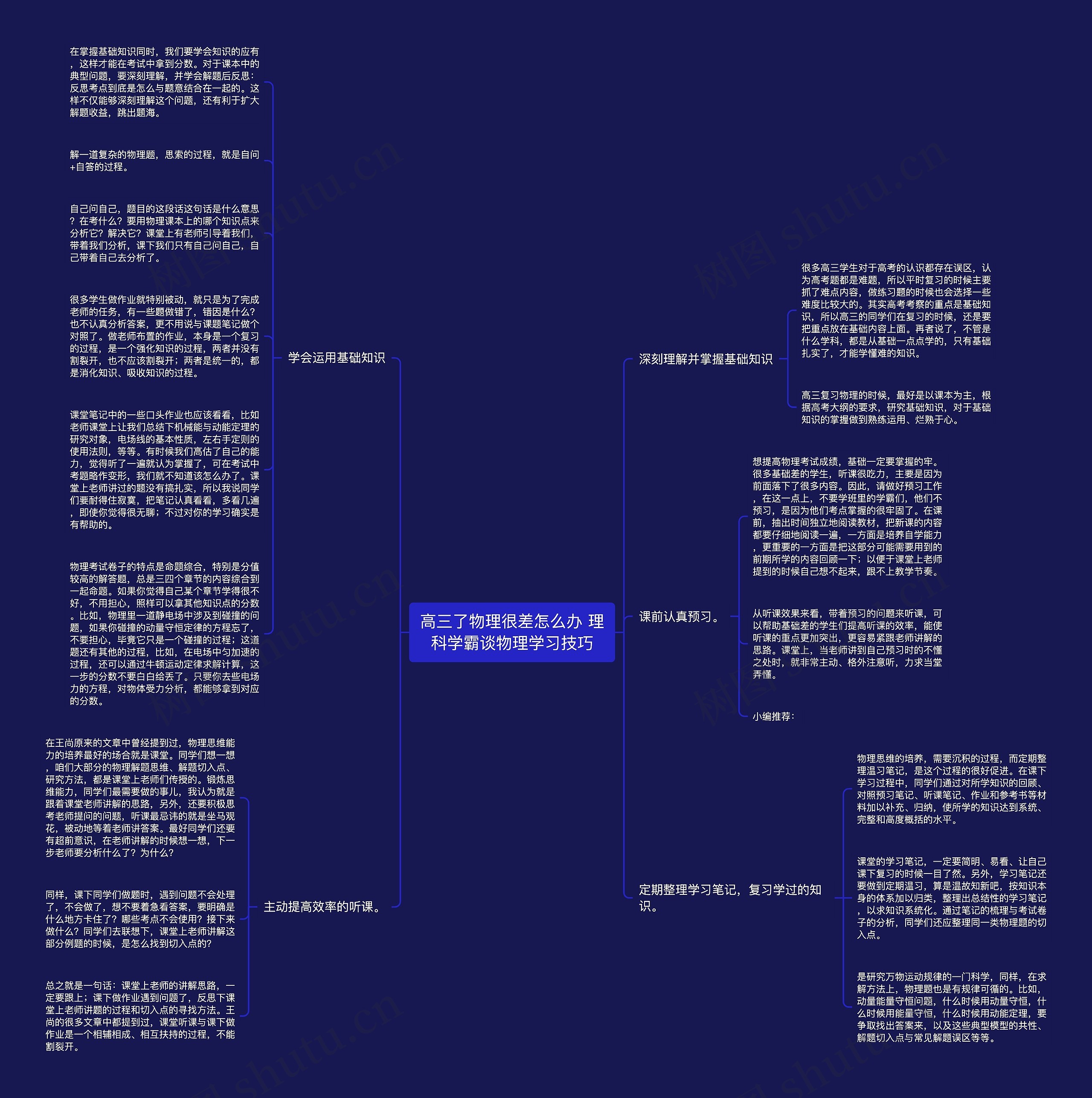 高三了物理很差怎么办 理科学霸谈物理学习技巧思维导图