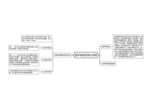 色环电阻识别口诀表