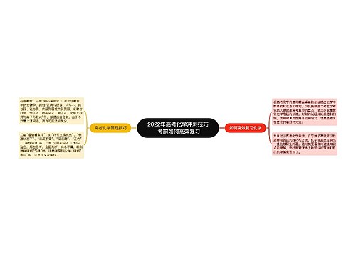 2022年高考化学冲刺技巧 考前如何高效复习