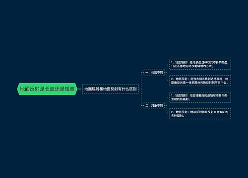 地面反射是长波还是短波