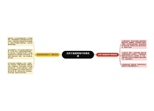 怎样才能提高高中物理成绩