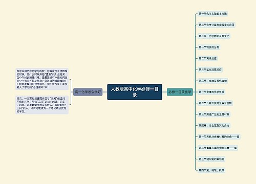 人教版高中化学必修一目录