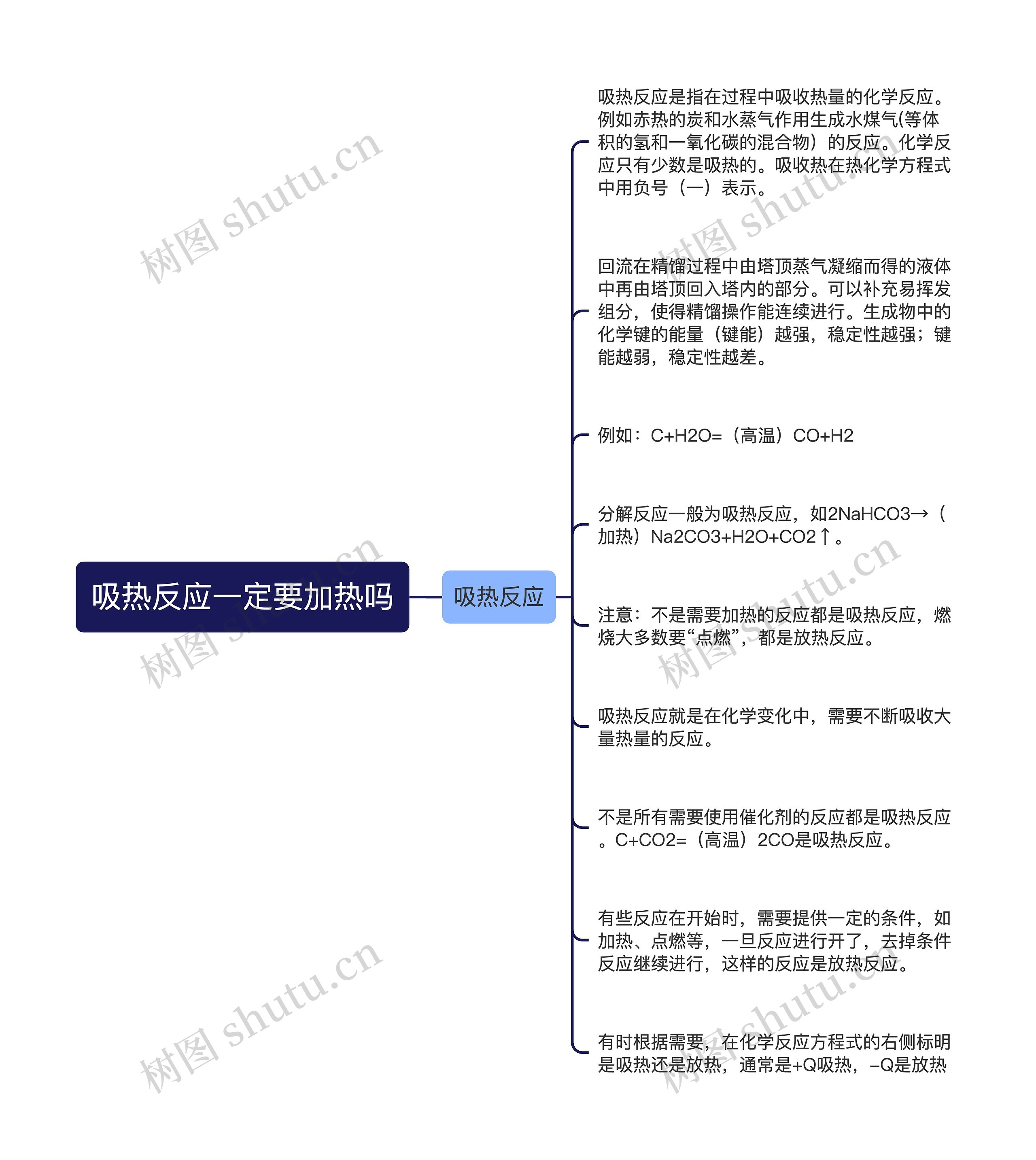 吸热反应一定要加热吗思维导图