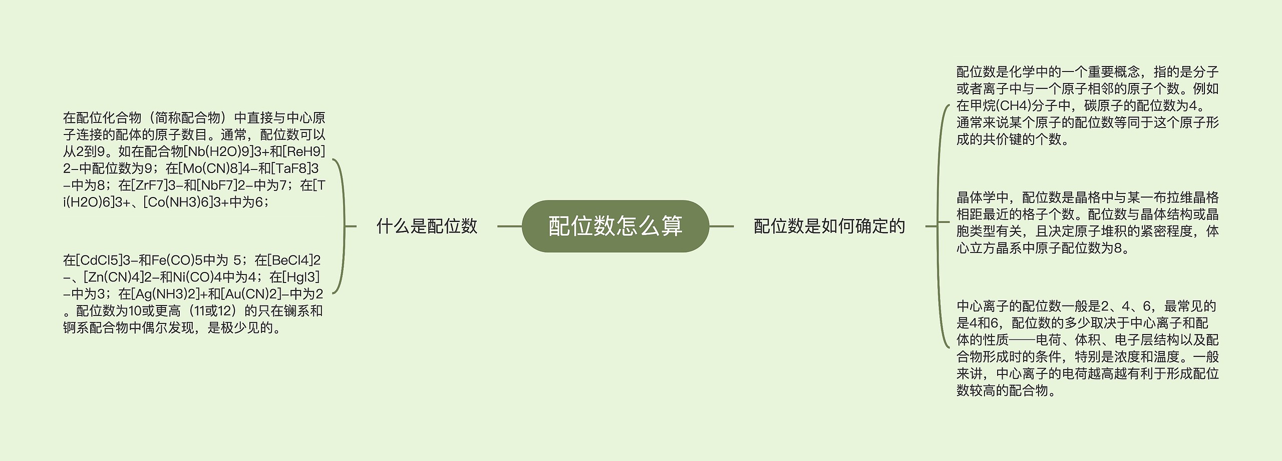 配位数怎么算