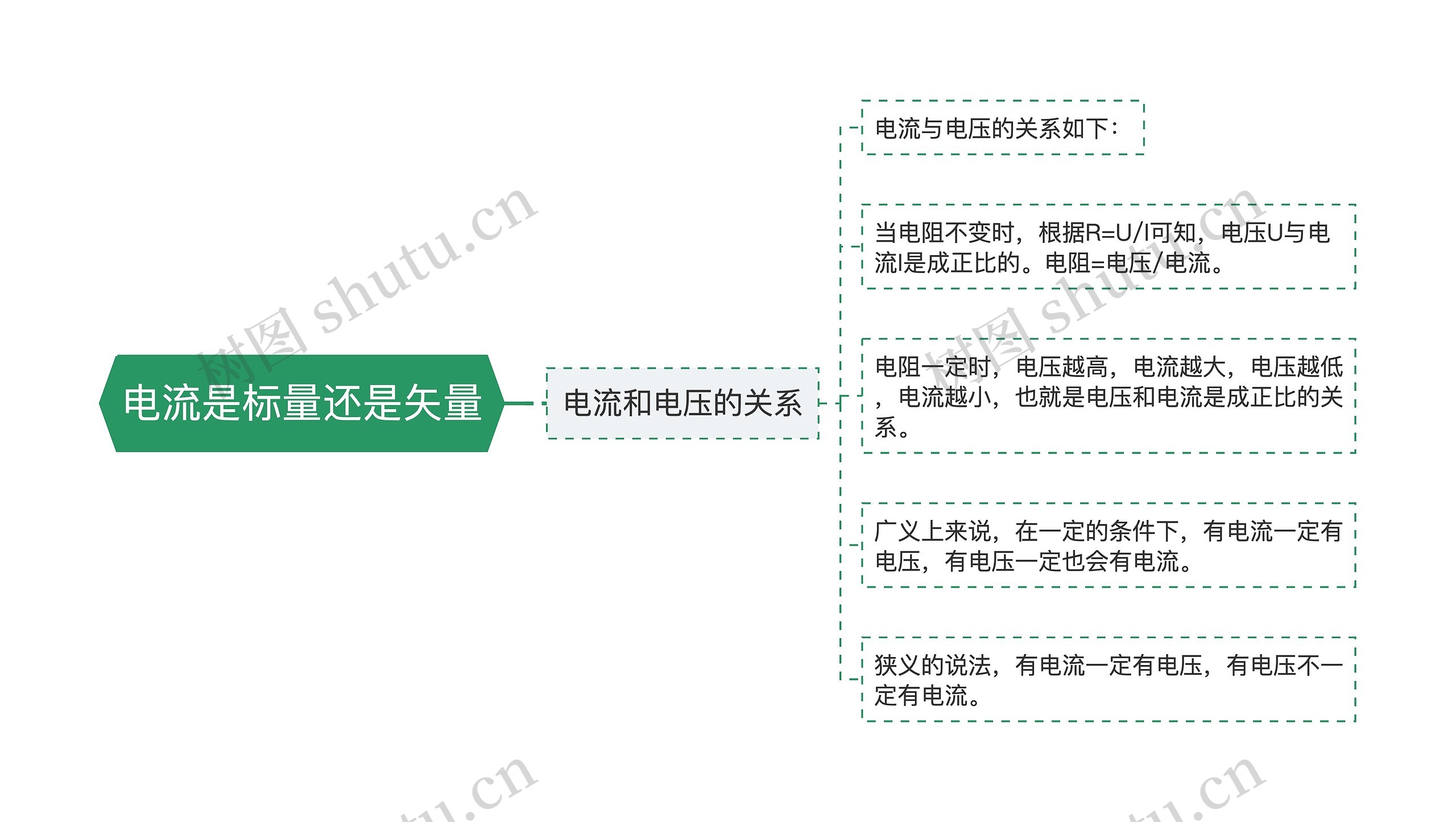 电流是标量还是矢量思维导图