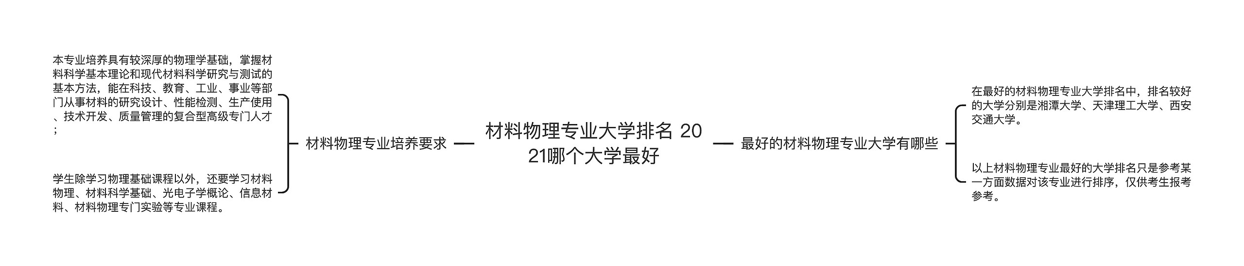 材料物理专业大学排名 2021哪个大学最好思维导图高清图 材料物理专业大学排名 2021哪个大学最好思维导图