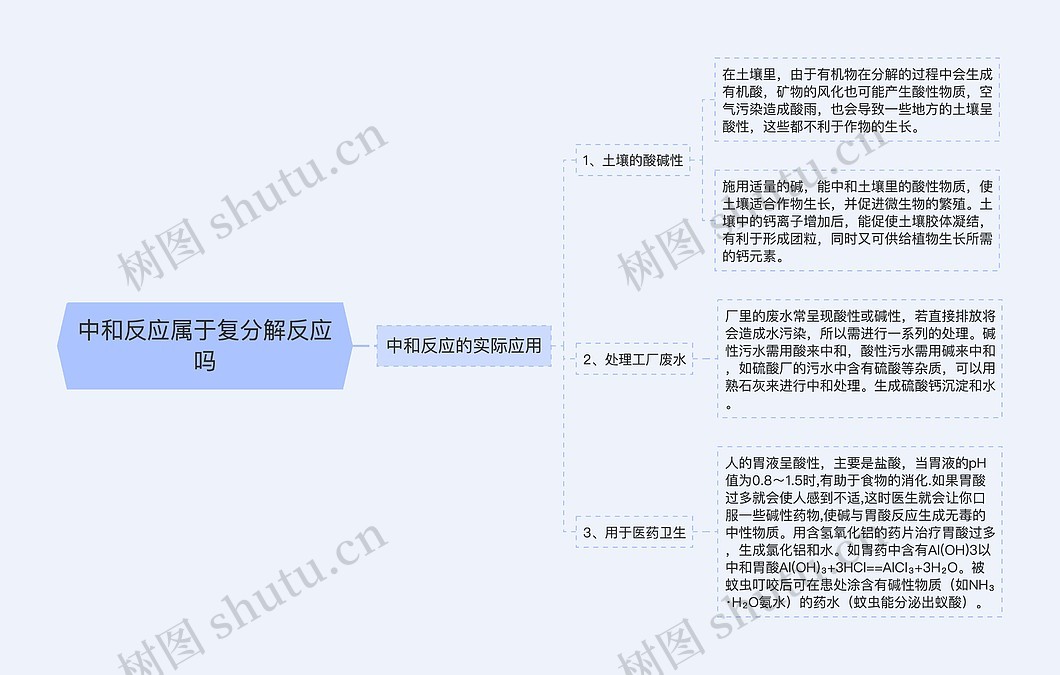 中和反应属于复分解反应吗思维导图_编号p3673775-TreeMind树图