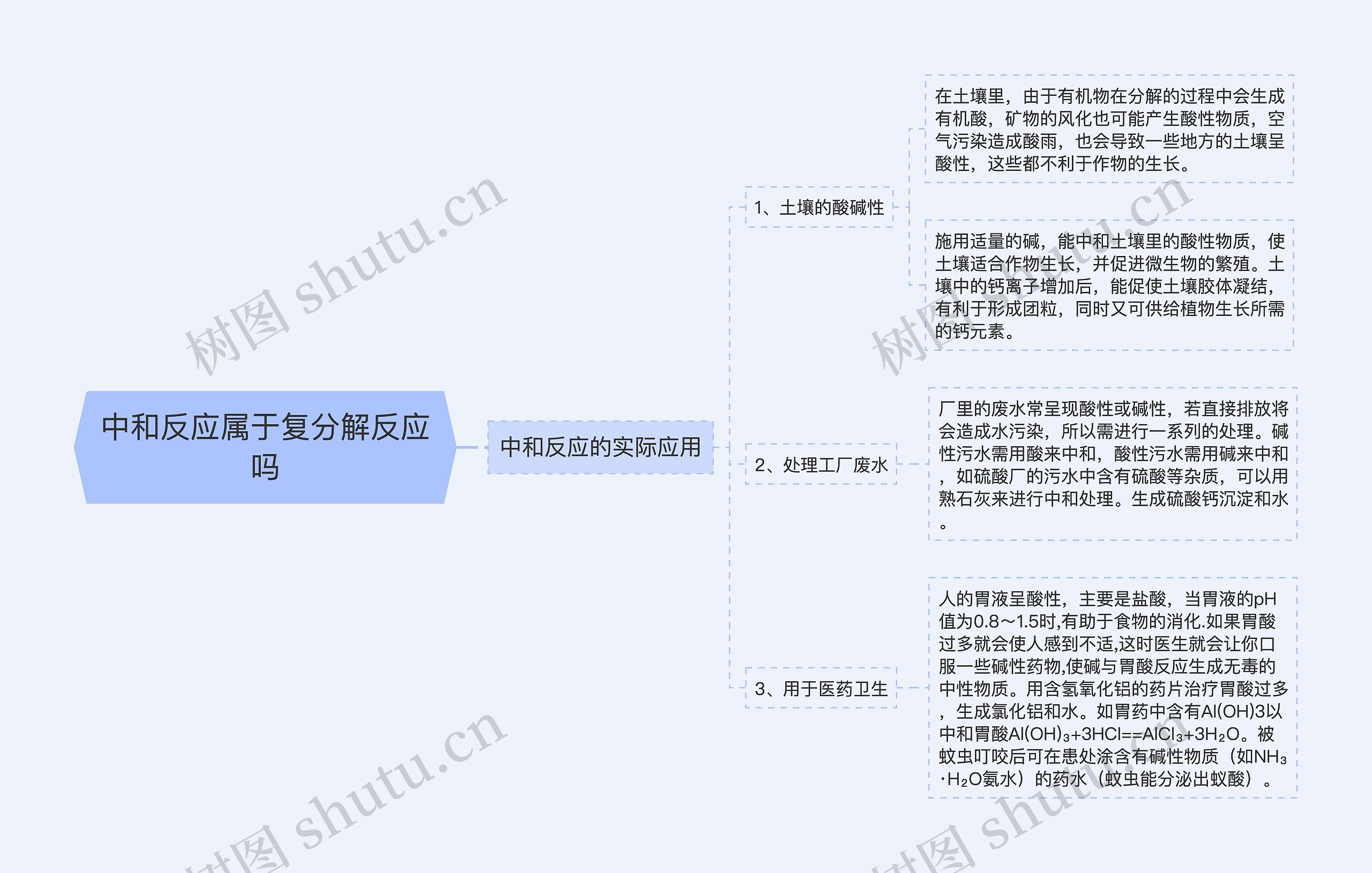 中和反应属于复分解反应吗思维导图