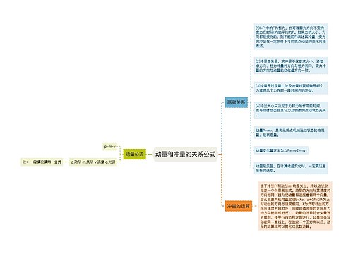 动量和冲量的关系公式