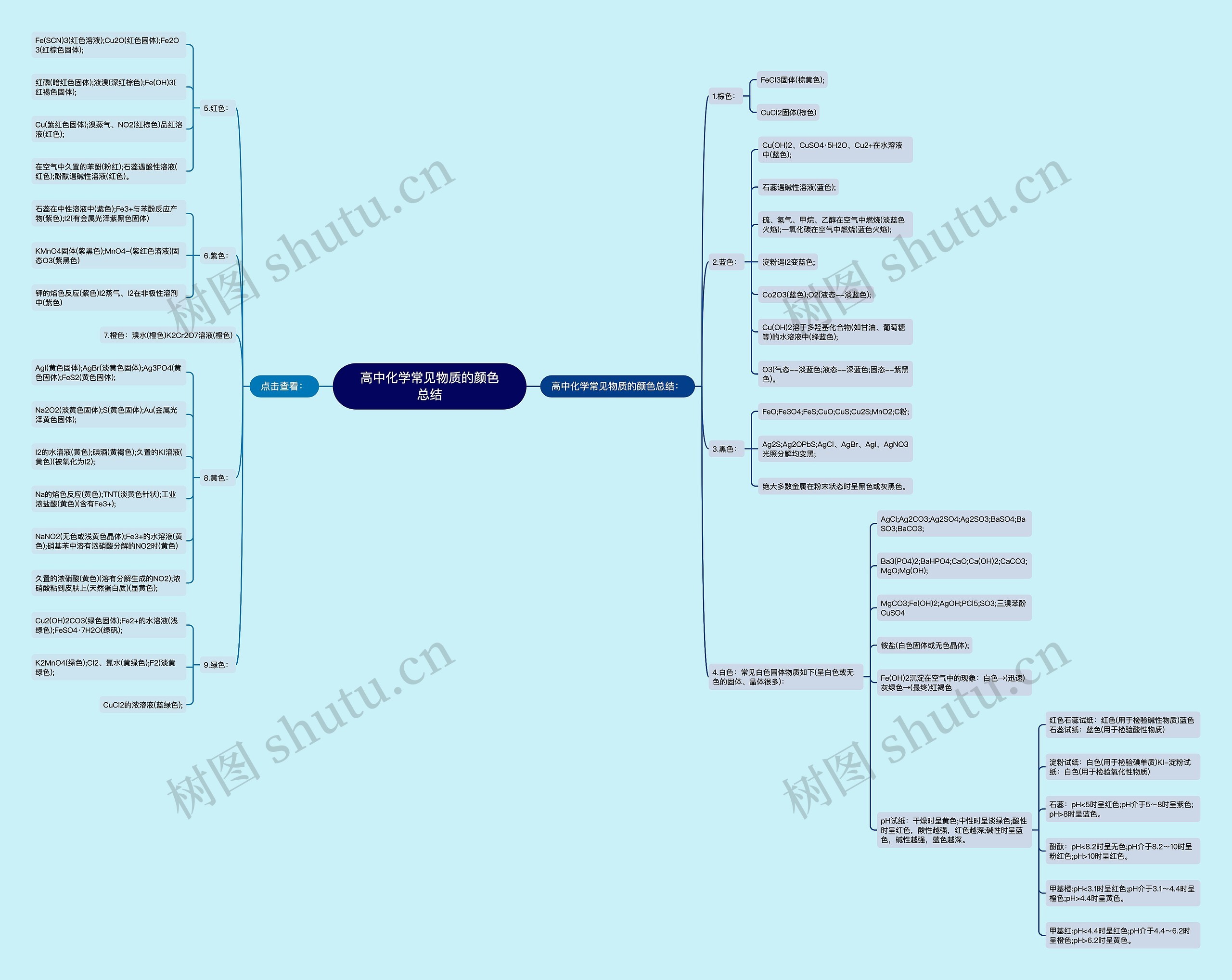 高中化学常见物质的颜色总结