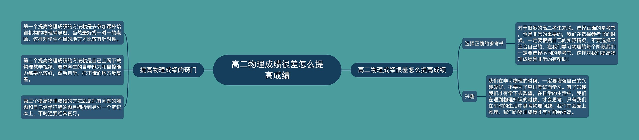 高二物理成绩很差怎么提高成绩