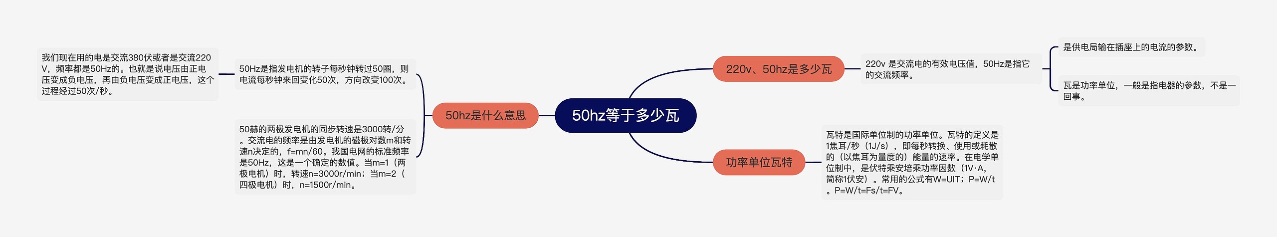 50hz等于多少瓦