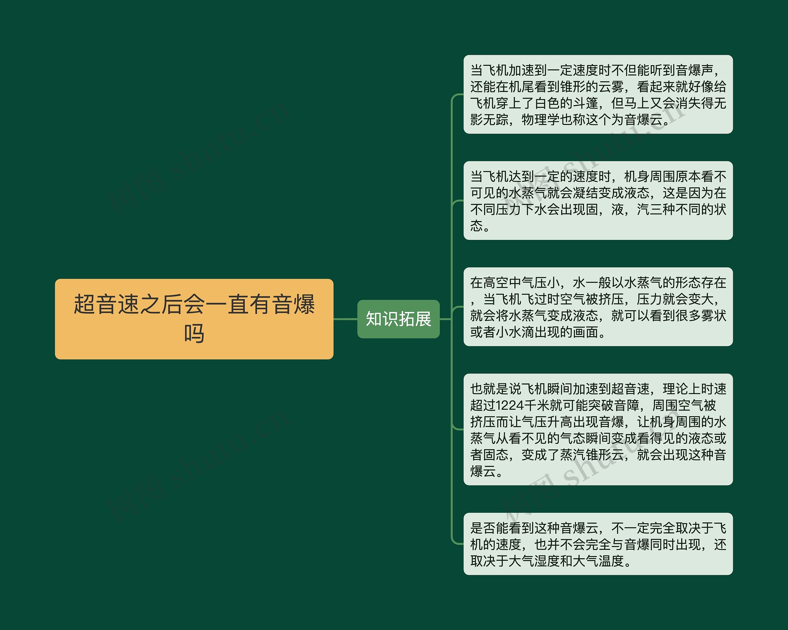 超音速之后会一直有音爆吗