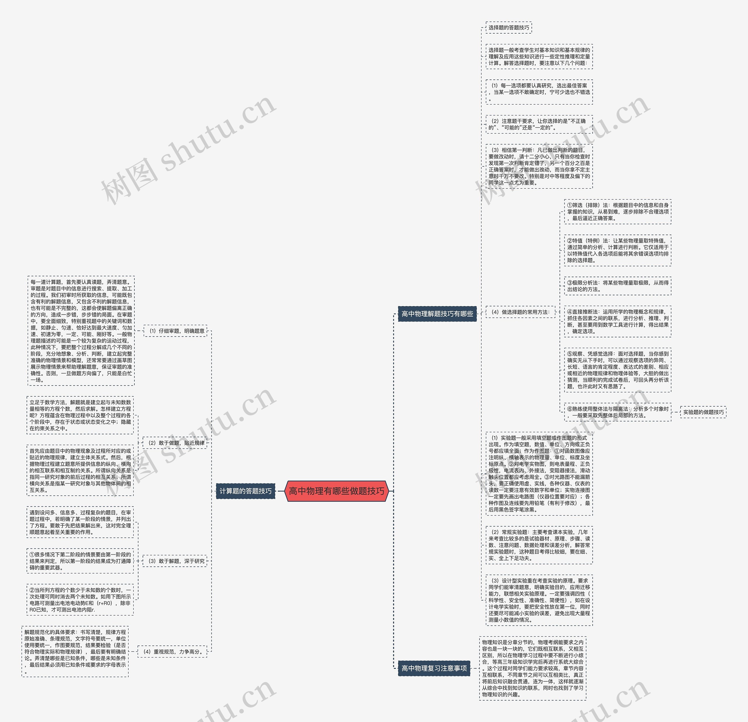 高中物理有哪些做题技巧思维导图