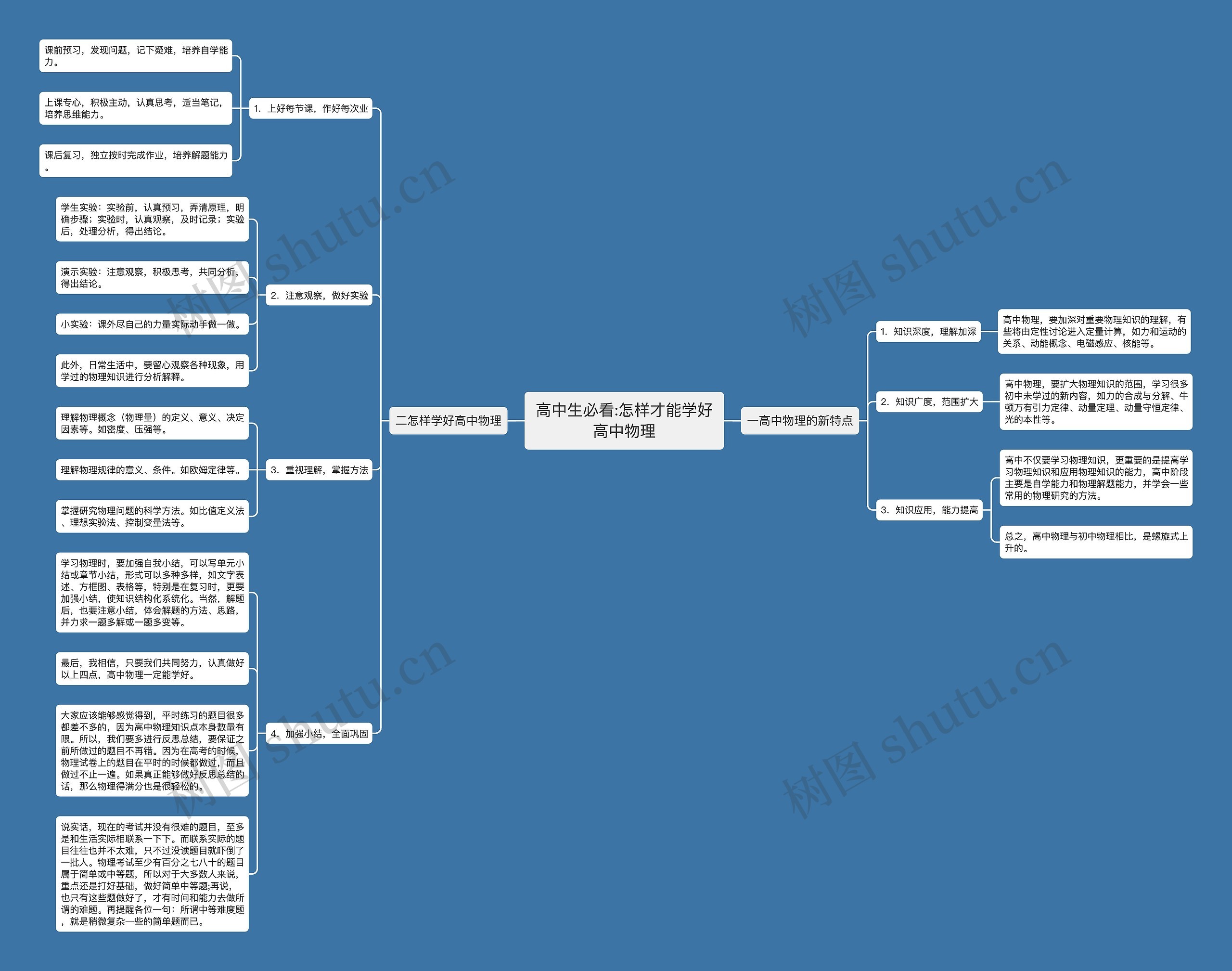 高中生必看:怎样才能学好高中物理 高中生必看:怎样才能学好高中物理