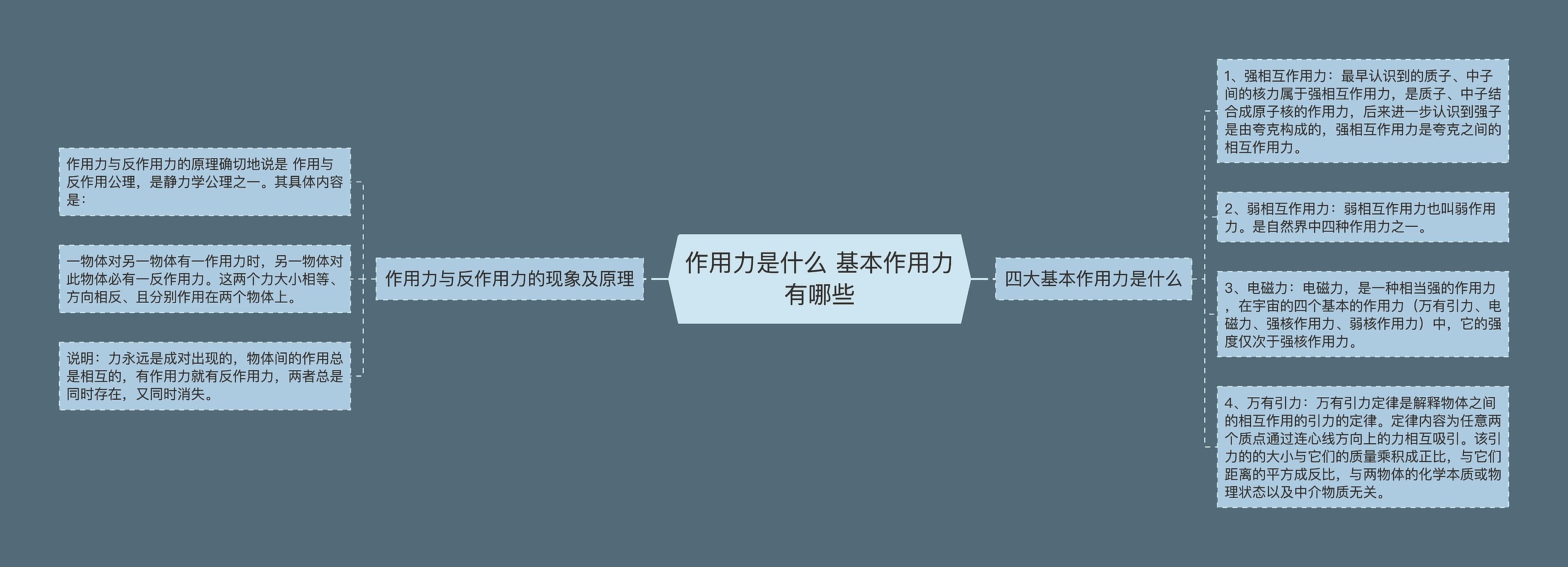 作用力是什么 基本作用力有哪些