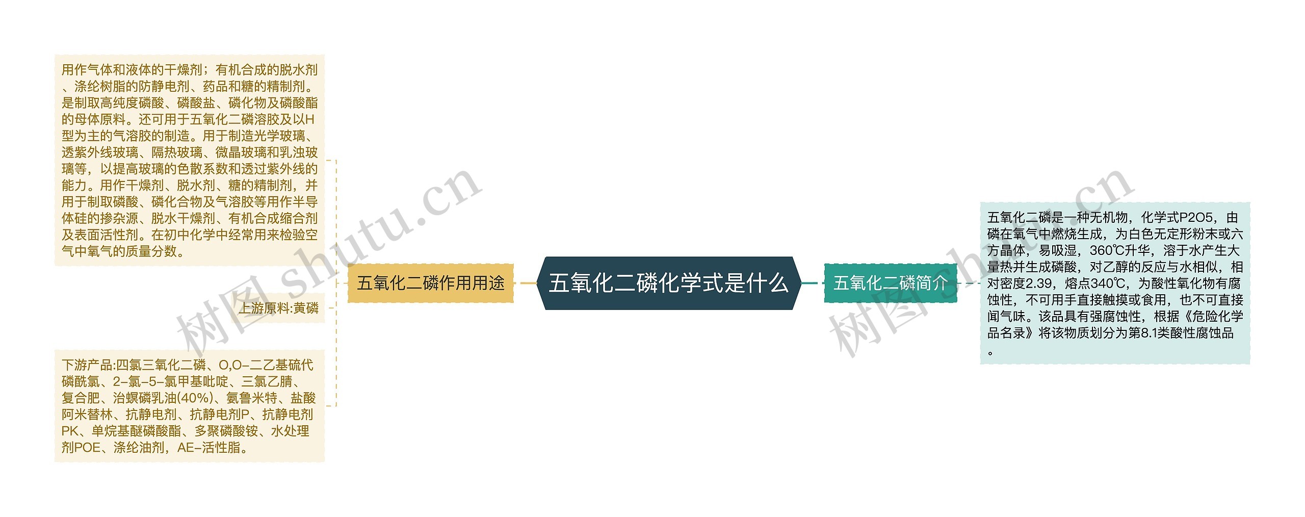 五氧化二磷化学式是什么思维导图