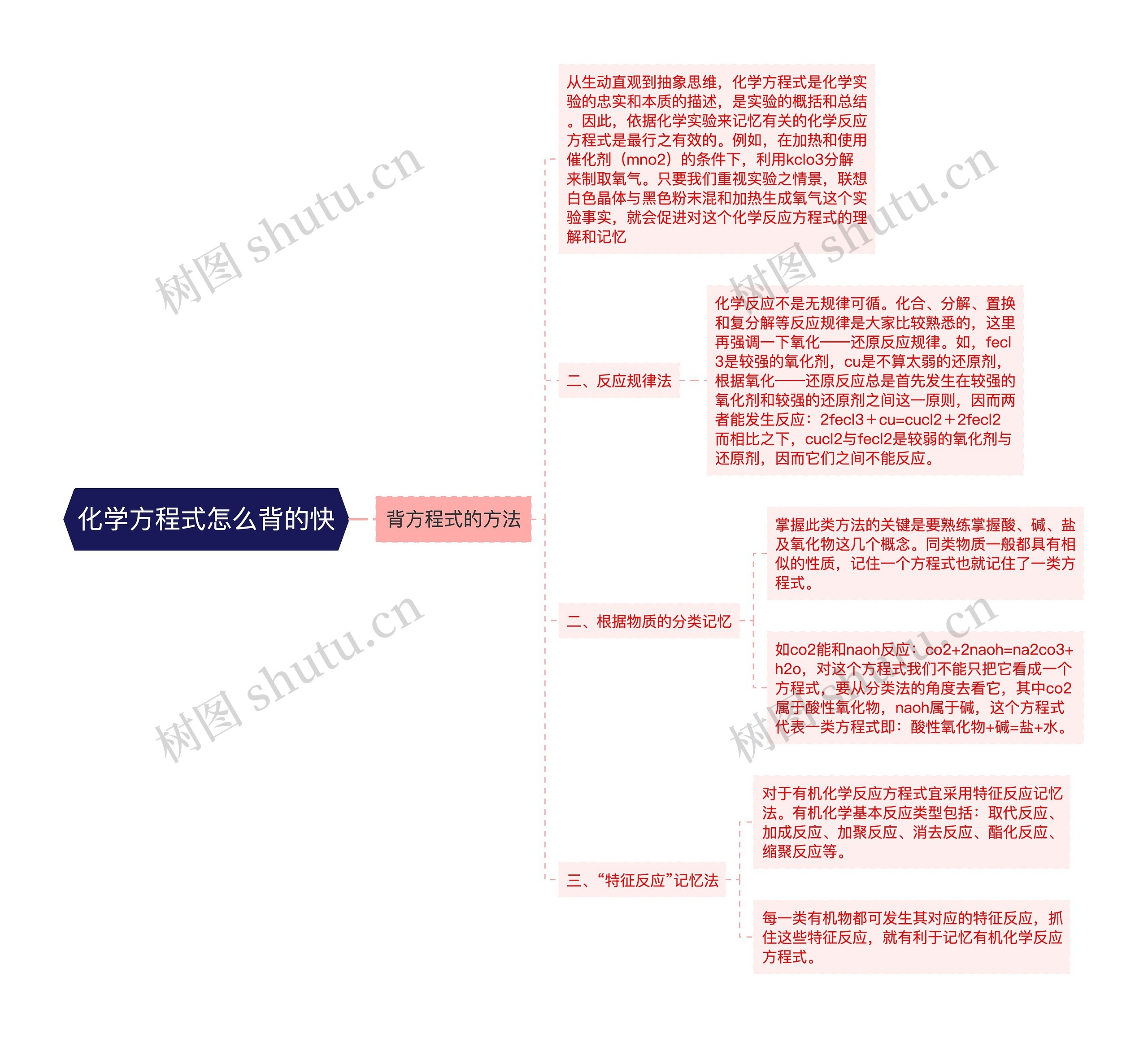 化学方程式怎么背的快