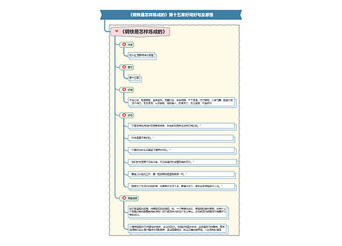 《钢铁是怎样炼成的》第十五章好词好句及感悟思维导图